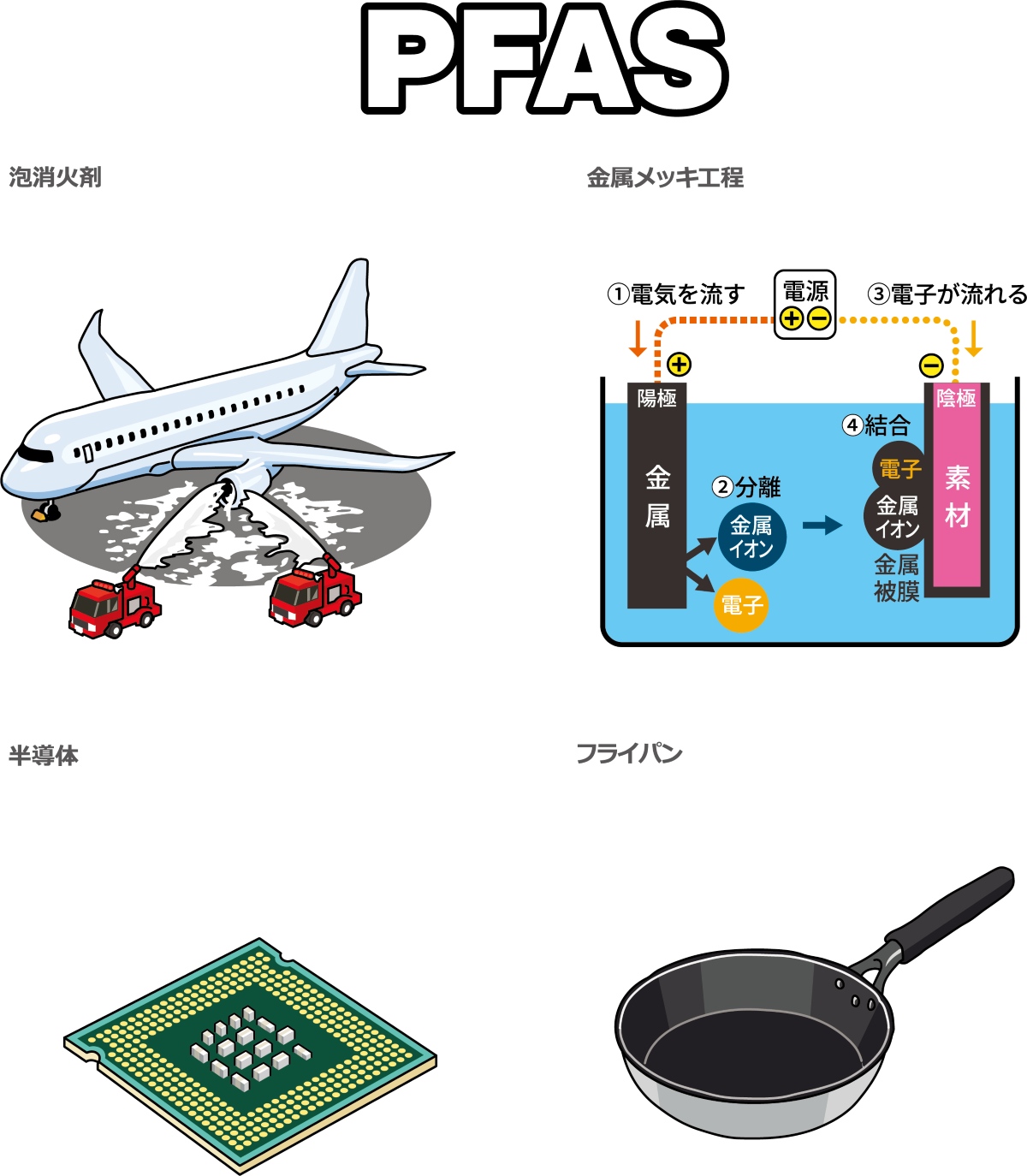 PFASが含まれている製品